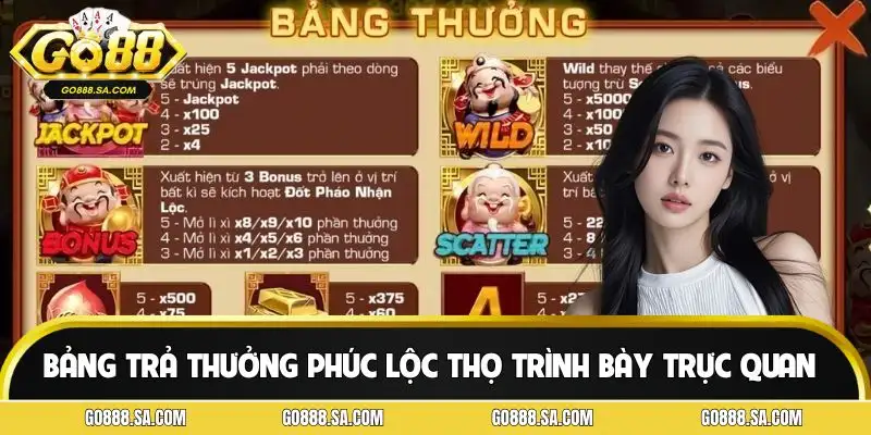 Giới thiệu rõ ràng từng biểu tượng và giá trị tương ứng